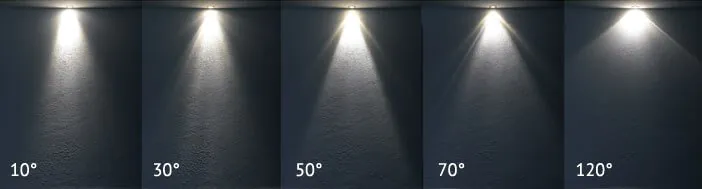 Gradenbundels LED Halogeenspots